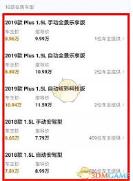 懂车帝领购车千万补贴怎么操作