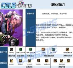 DNF奇美拉115毕业装备怎么搭配