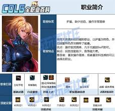 DNF奇美拉115毕业装备怎么搭配
