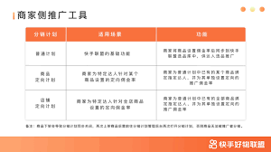 快手小店如何设置达人佣金