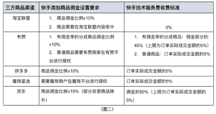 快手小店如何设置达人佣金