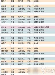 这就是江湖门派信物有什么作用