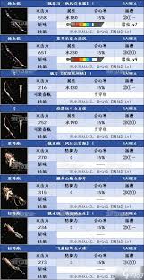 怪物猎人荒野1.01蚀攻衣装新增了什么效果及数值
