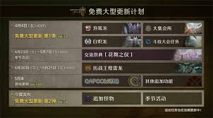 怪物猎人荒野1.01蚀攻衣装新增了什么效果及数值