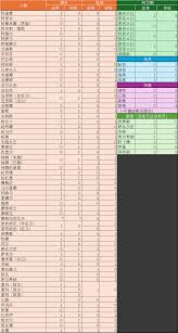 苏丹的游戏阶梯仪式如何提升处刑数据