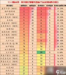 云顶之弈13.8有哪些BUG修复了
