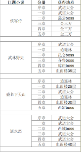 这就是江湖枪法刀令花销是多少