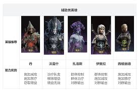 龙息神寂亡灵阵容如何搭配
