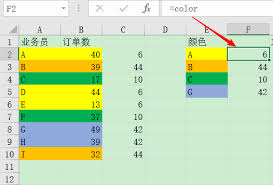 Excel表格怎么根据数据填充颜色