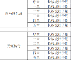 这就是江湖自创武学经脉加点对应哪些属性