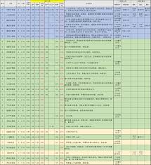 这就是江湖棍八逆新版技能组是什么样