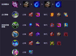 云顶之弈S14猛拍按钮怎么搭配阵容