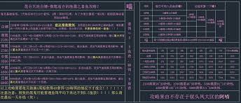 这就是江湖小氪玩家如何获取天池利益
