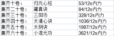 这就是江湖大侠之路怎么玩