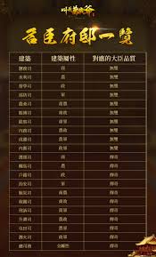 叫我万岁爷大臣如何排行