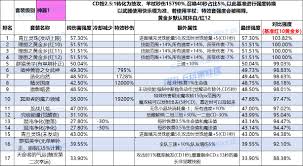 DNF重泉版本剑魔穿什么装备好