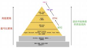 对标比特币是什么