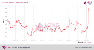对标比特币是什么