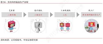 泡泡玛特怎么转赠