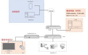tplink物联如何进行托管
