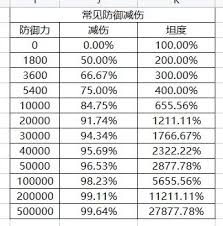 这就是江湖各防御架山崩收益如何计算
