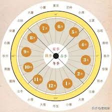 这就是江湖24节气显示有何区别