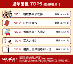 红包出行收徒方法是什么