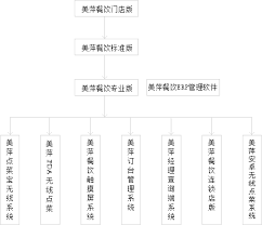 餐饮管理系统如何进行打折设置