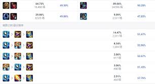 LOL25.6版本有哪些BUG被修复了