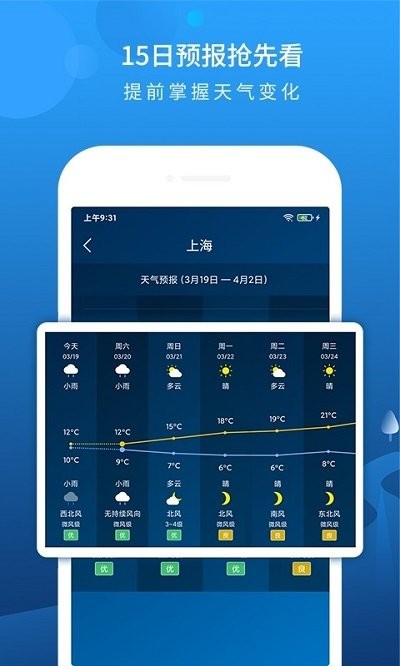 时刻天气预报2