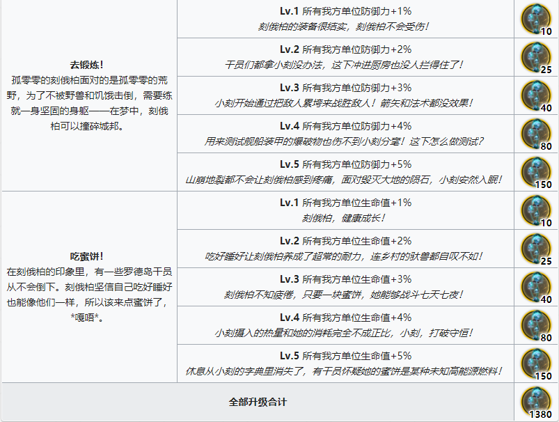 明日方舟好看的蘑菇兑换奖励有哪些