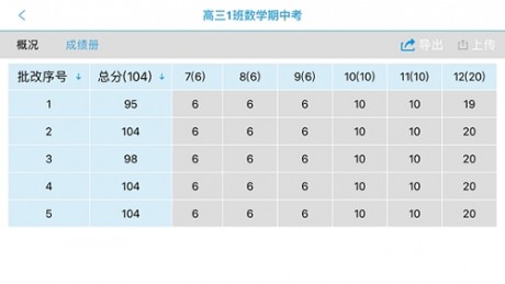 光大易打分3