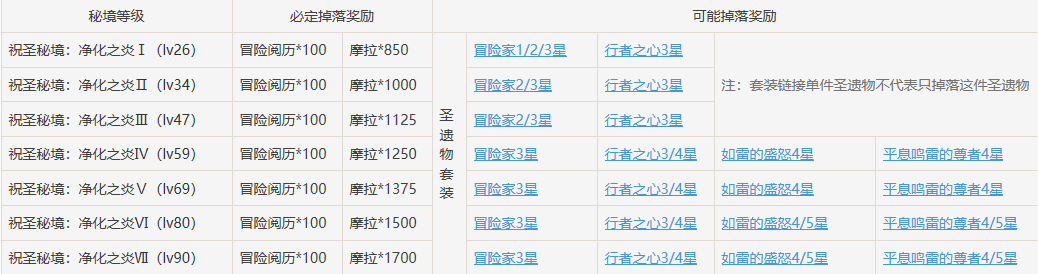 原神仲夏庭院怪物分布如何