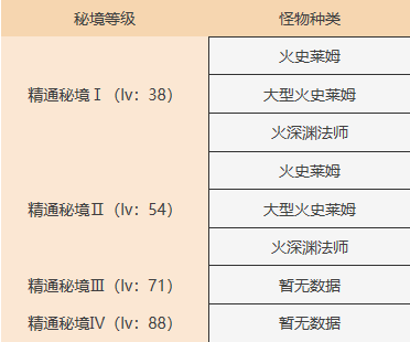 原神太山府副本奖励如何