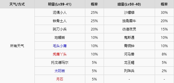 宝可梦剑盾全区域宝可梦区域天气分布详情