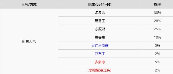 宝可梦剑盾全区域宝可梦区域天气分布详情