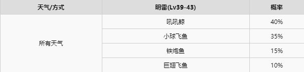 宝可梦剑盾全区域宝可梦区域天气分布详情