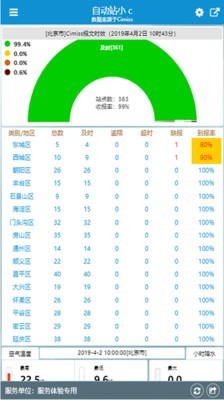 自动站小c安卓版0