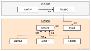 南京ERP管理软件公司开发成品如何分解分析