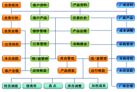 家具ERP管理软件借出管理明细表怎么查看