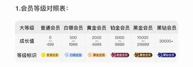 美团黑金会员有哪些用途