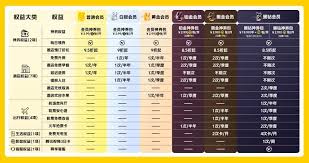美团黑金会员有哪些用途