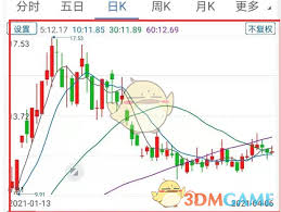广发易淘金如何开启k线指标提醒