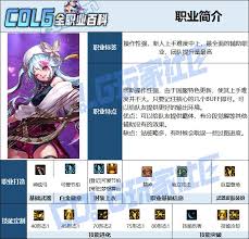 DNF缪斯音力增强技能如何进化
