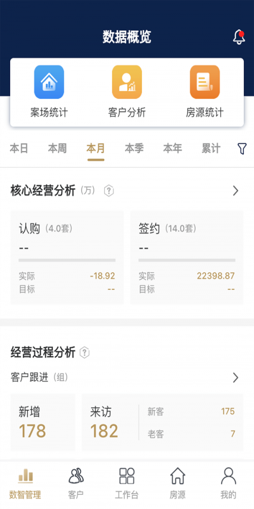 云小客2