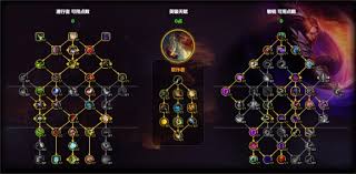 魔兽世界敏锐贼天赋加点方法