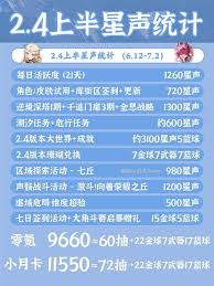 鸣潮2.4上半有哪些活动