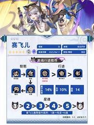 崩坏星穹铁道赛飞儿如何搭配装备队伍