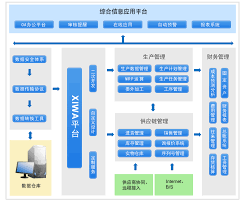管家婆软件如何收费