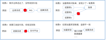 美团众包如何查看安全数据记录